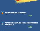 resultats   pour le regiment enorme  felicitations a tous   vous vous etes depasses du debut a la fin  une cohesion  un mental et un niveau qui forcent le respect.   on ne pouvait pas rever mieux.vous avez hon